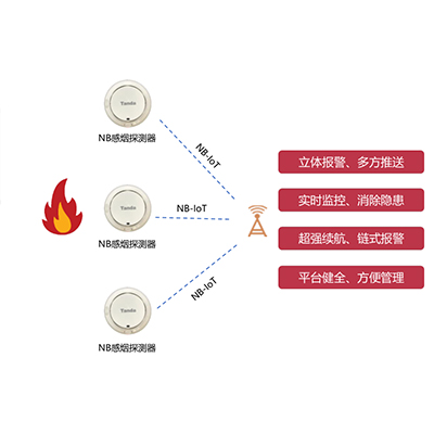 烟雾探测系统 