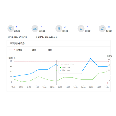 标养室监测系统 